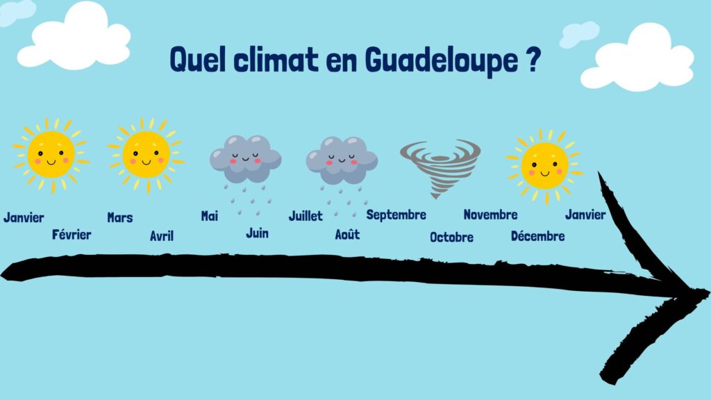 bonne période pour partir en guadeloupe